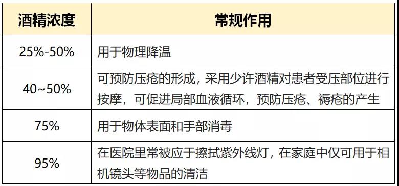 75度酒精灭活新型冠状病毒,关键作用时间与使用指南 75度酒精灭活新型冠状病毒,关键作用时间与使用指南