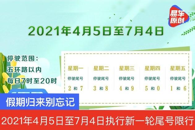 新一轮现行尾号(2021年新一轮尾号限行) 新一轮现行尾号(2021年新一轮尾号限行)