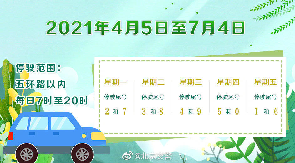 新一轮现行尾号(2021年新一轮尾号限行) 新一轮现行尾号(2021年新一轮尾号限行)