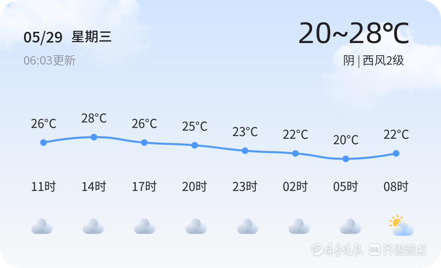 山东省泰安市天气预报,未来几日晴雨交替,市民出行需留意 山东省泰安市天气预报,未来几日晴雨交替,市民出行需留意
