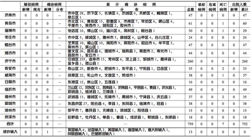 英国新冠疫情持续蔓延,累计确诊病例持续攀升 英国新冠疫情持续蔓延,累计确诊病例持续攀升