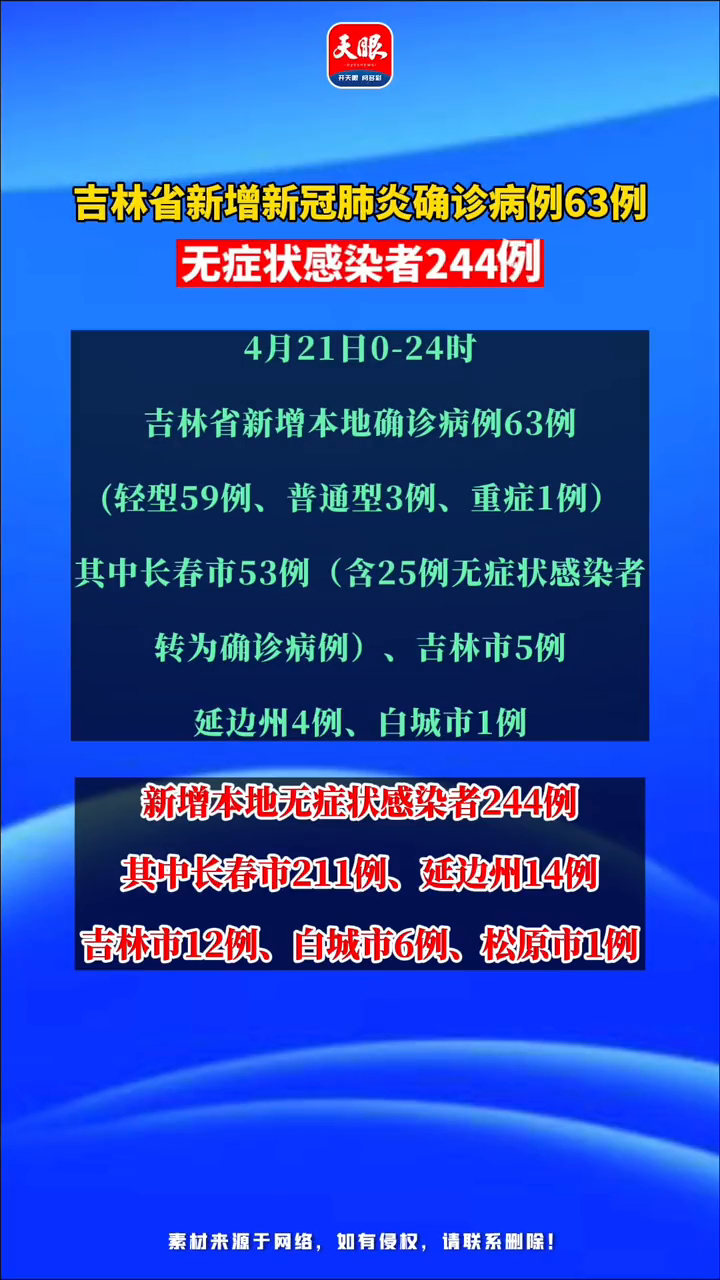 【吉林疫情感染者名单,吉林疫情确诊病例分布】 【吉林疫情感染者名单,吉林疫情确诊病例分布】