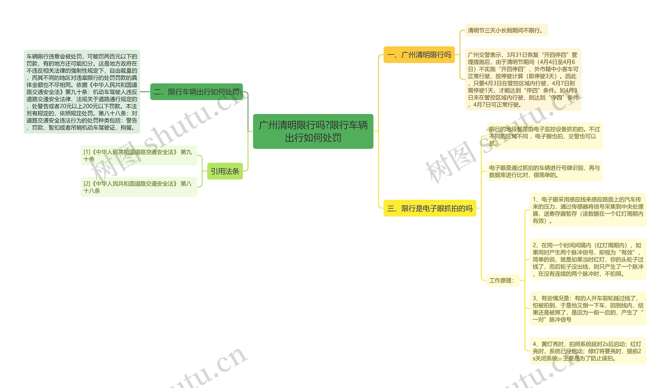 广州限行处罚/广州限行处罚标准最新 广州限行处罚/广州限行处罚标准最新