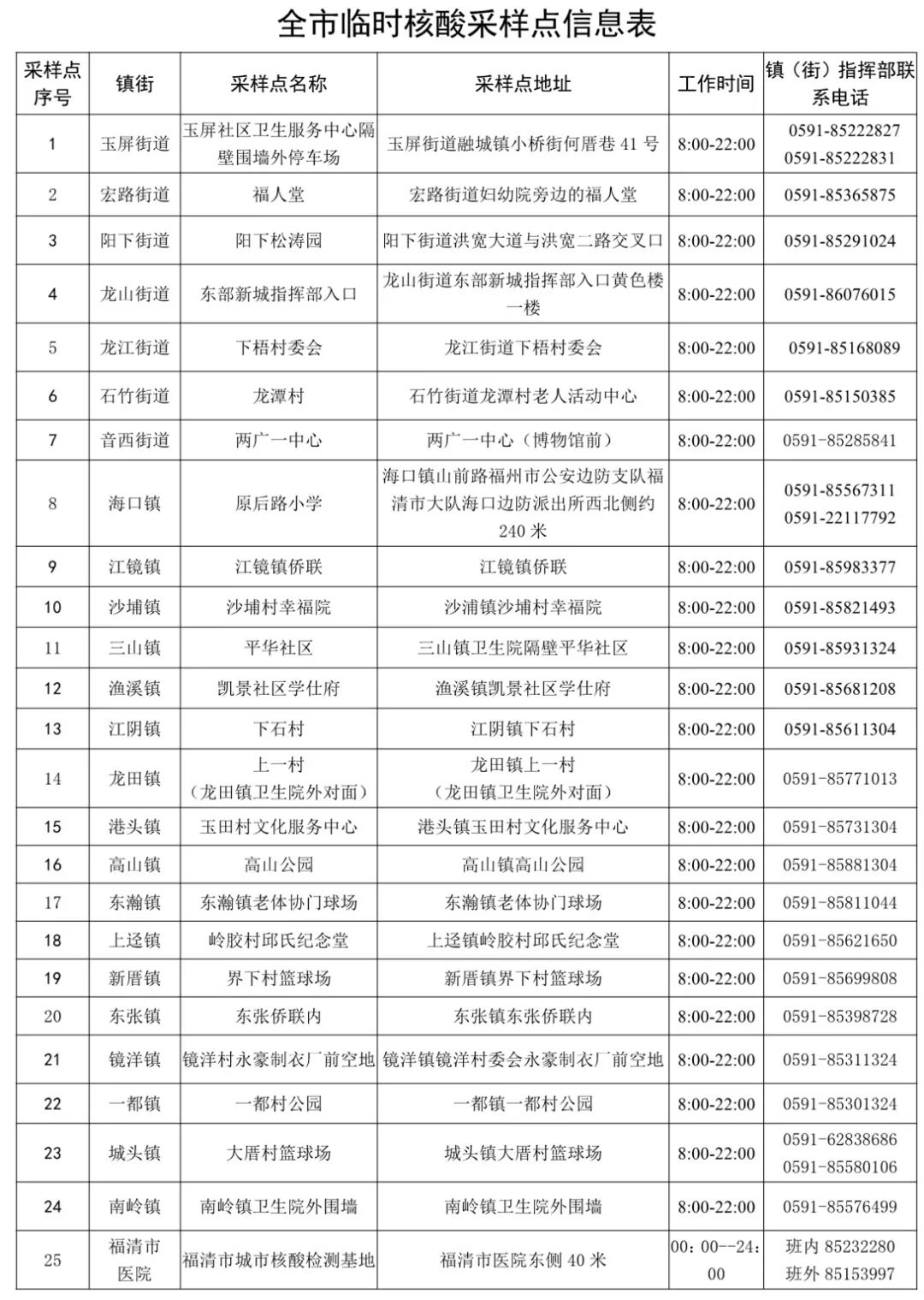 未做核酸检测怎么办:如果没做核酸检测有什么处罚 未做核酸检测怎么办:如果没做核酸检测有什么处罚
