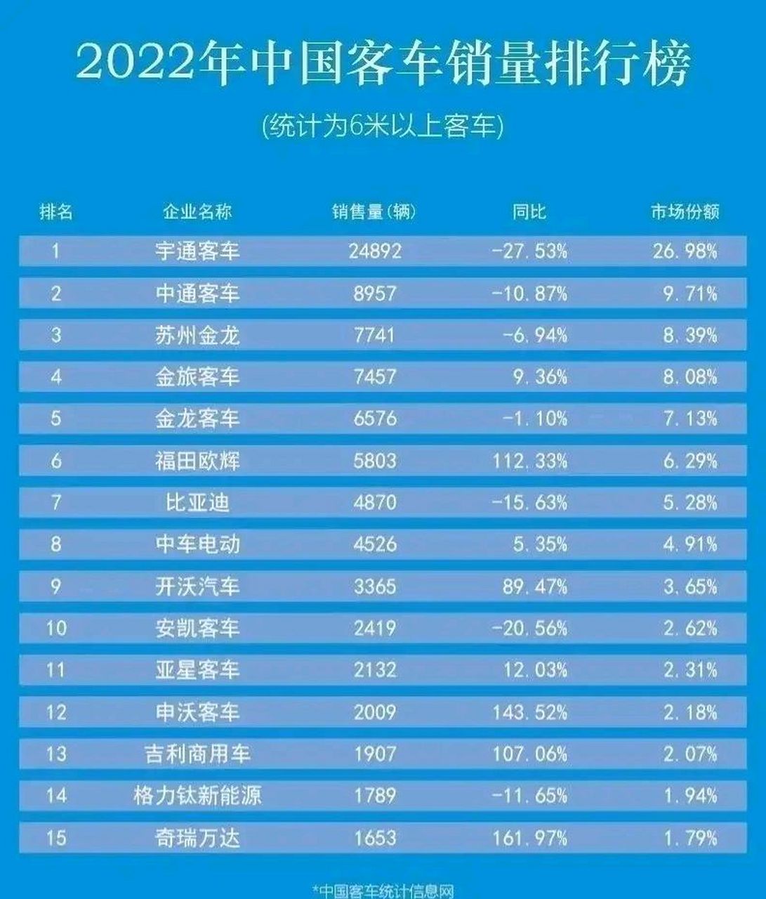 宇通高端大巴(宇通高端大巴价格) 宇通高端大巴(宇通高端大巴价格)