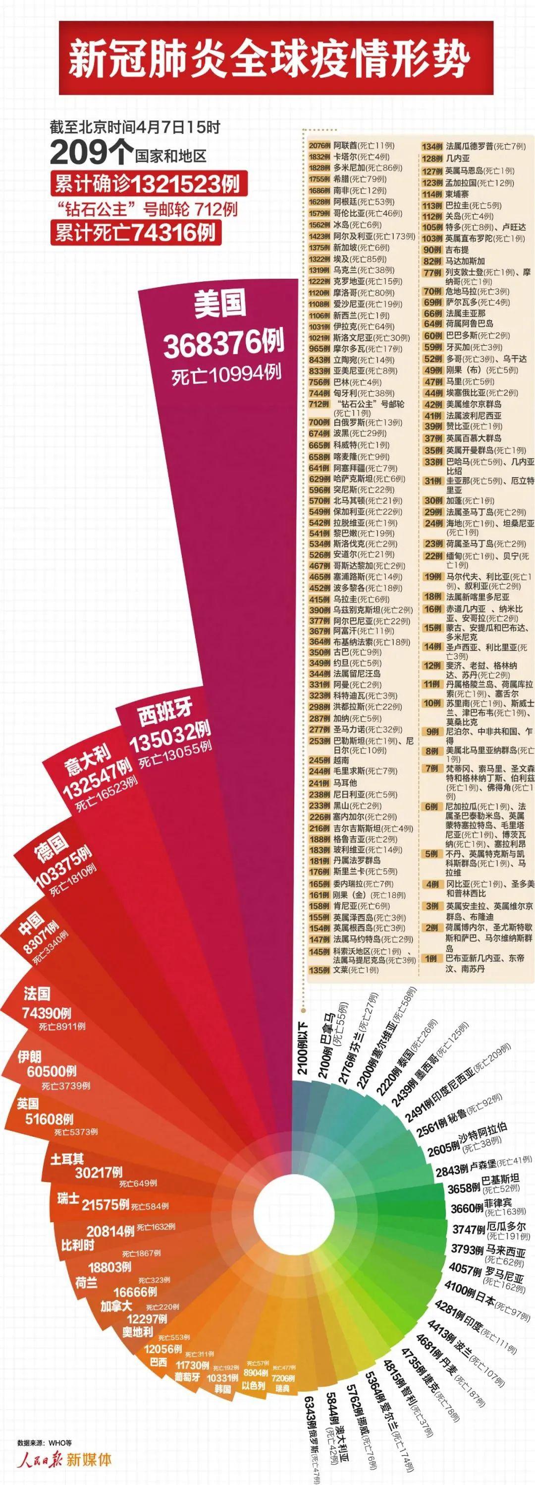 2020年全球爆发了新型冠状病毒:2020年全球爆发了新型冠状病毒吗 2020年全球爆发了新型冠状病毒:2020年全球爆发了新型冠状病毒吗