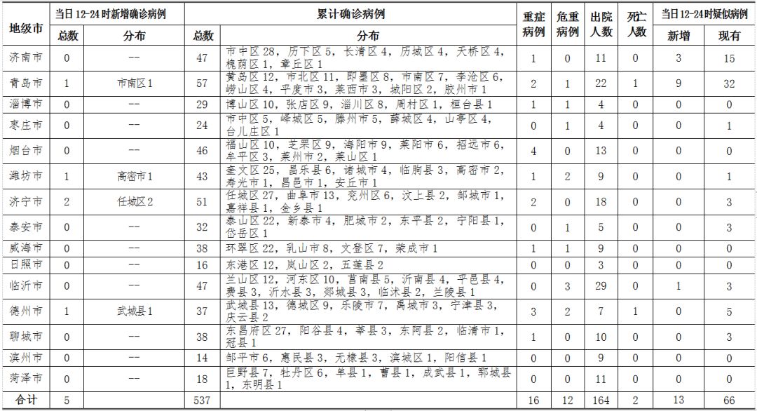 【25日江苏疫情速报视频/江苏25日新增病例】 【25日江苏疫情速报视频/江苏25日新增病例】