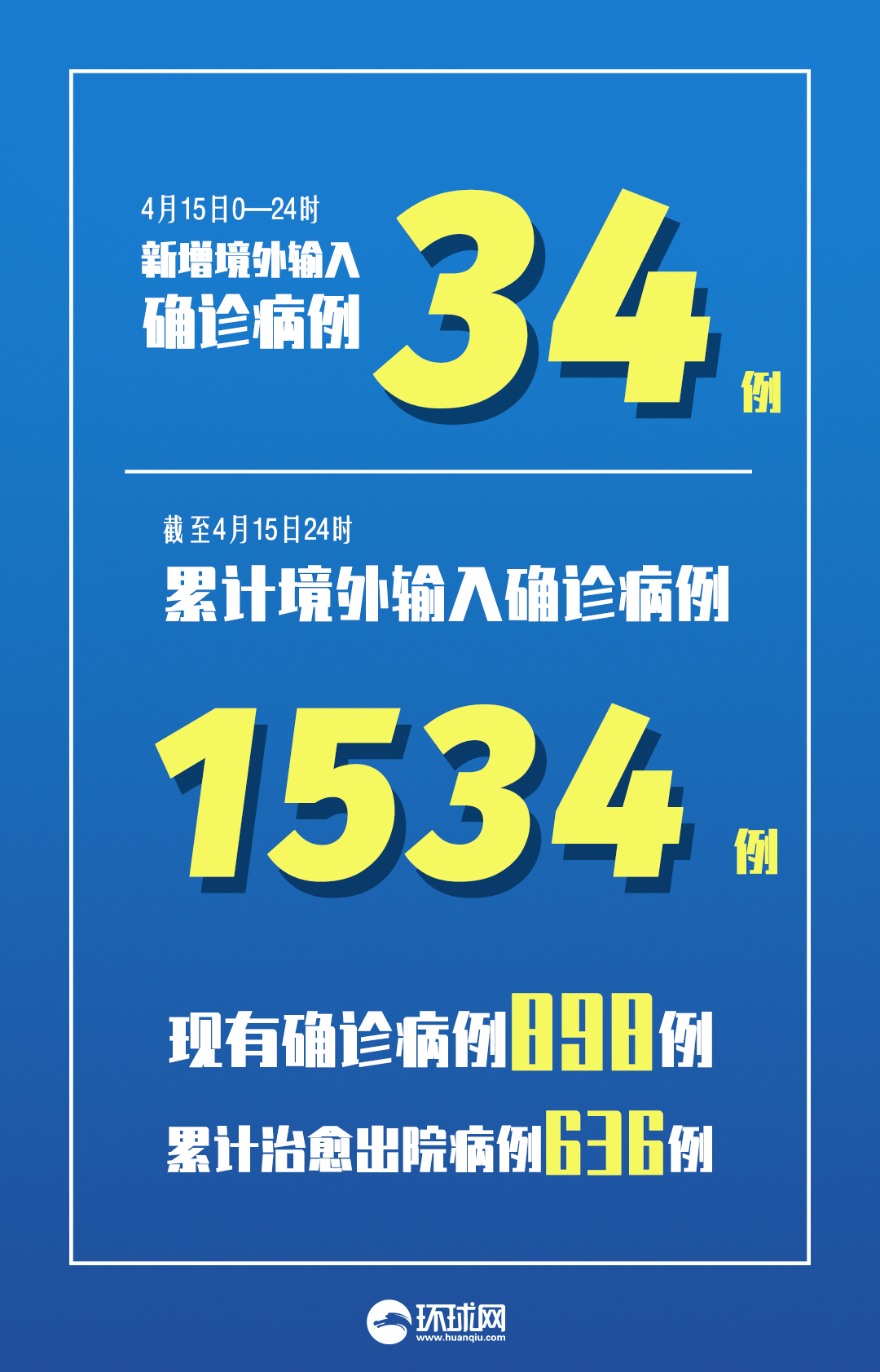 31省份新增确诊24例 本土3例 疫情防控不放松 31省份新增确诊24例 本土3例 疫情防控不放松