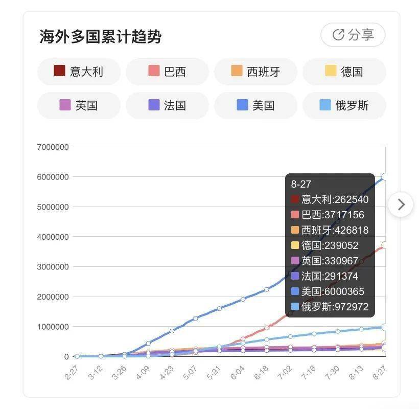 甘肃疫情最新消息今天分布/甘肃疫情最新动态最新消息 甘肃疫情最新消息今天分布/甘肃疫情最新动态最新消息