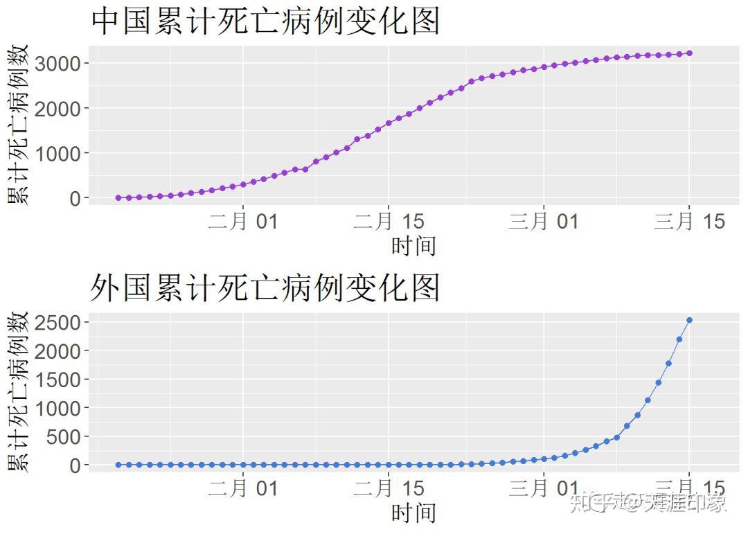 2020年全世界死于新冠肺炎的人数是多少:2020年全世界新冠肺炎死亡人数 2020年全世界死于新冠肺炎的人数是多少:2020年全世界新冠肺炎死亡人数
