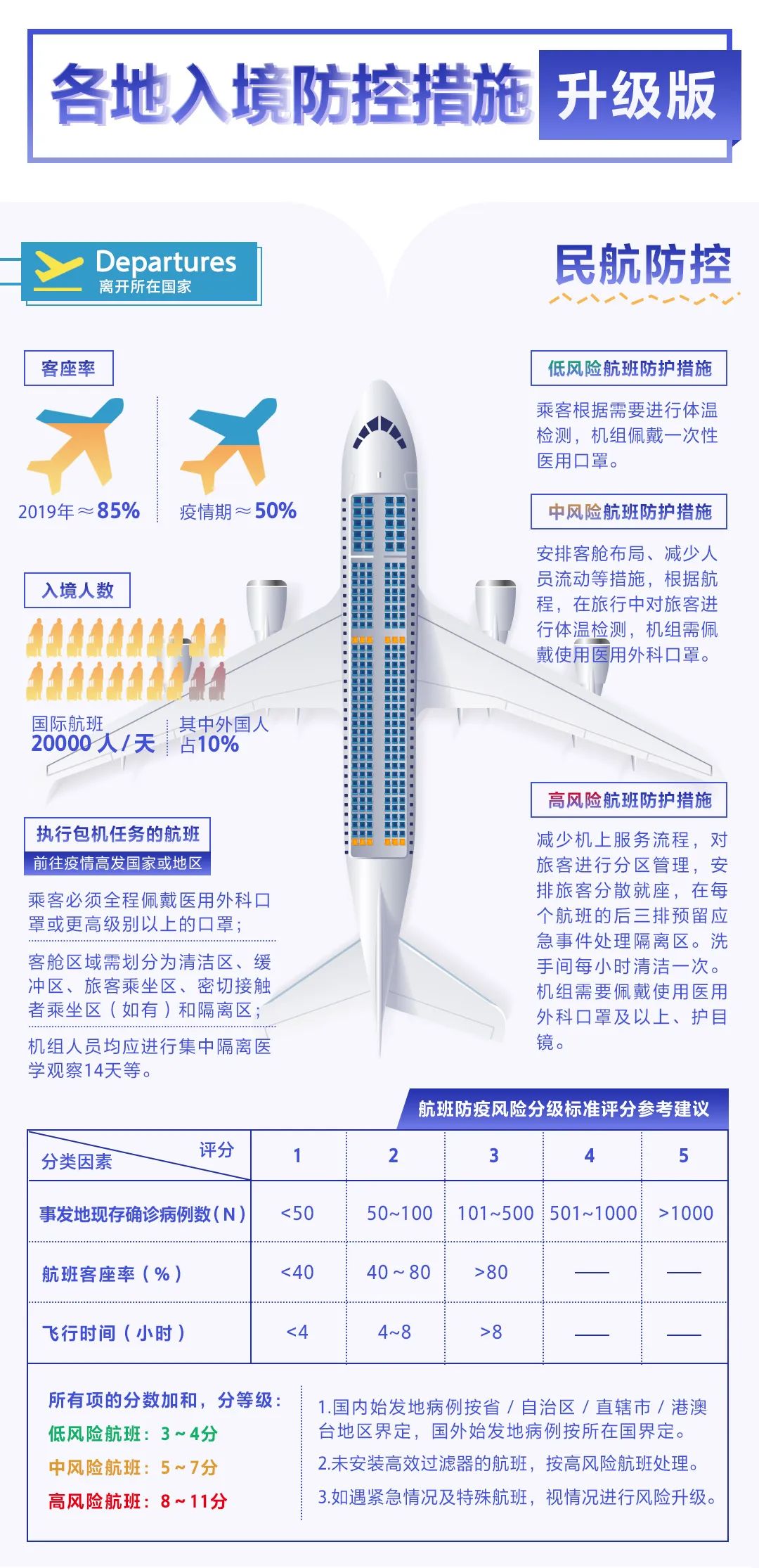 中国优化入境防控措施,科学精准迎接跨境流动新阶段 中国优化入境防控措施,科学精准迎接跨境流动新阶段