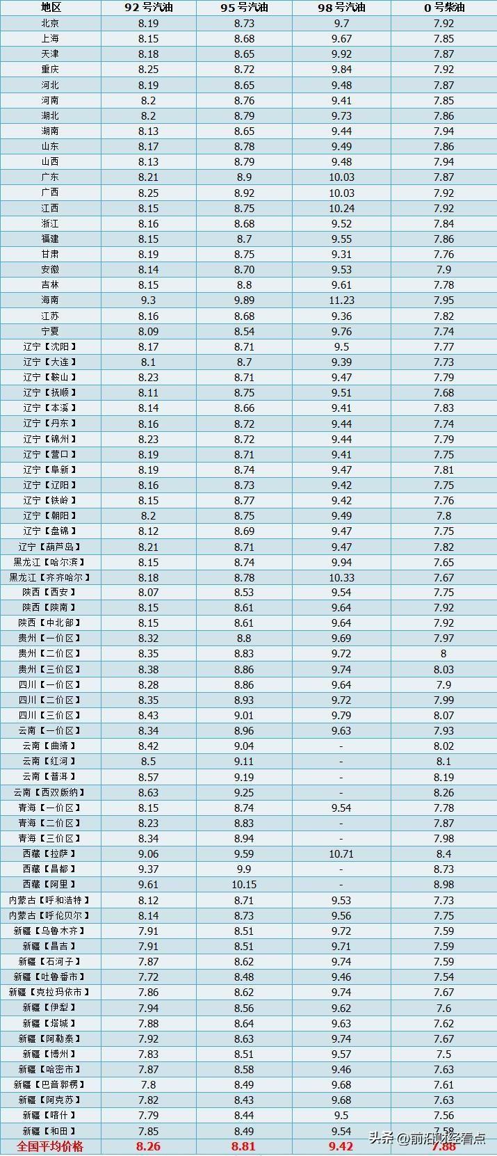 国内油价23日24时迎新一轮调整,预计将小幅上涨 国内油价23日24时迎新一轮调整,预计将小幅上涨