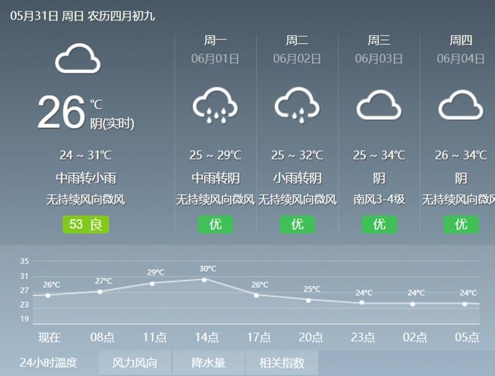 福州疫情最新数据/福州疫情最新数据消息 福州疫情最新数据/福州疫情最新数据消息
