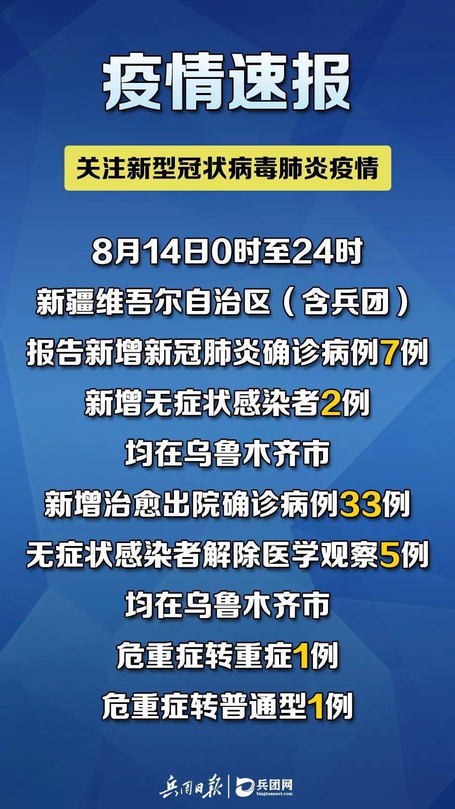 新疆新增确诊27例,疫情防控不松懈 新疆新增确诊27例,疫情防控不松懈