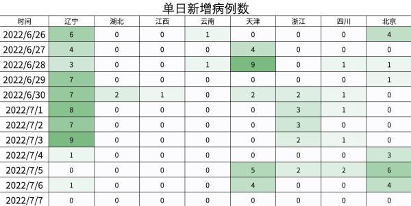北京最近发现一人阳性/北京出现阳性病例