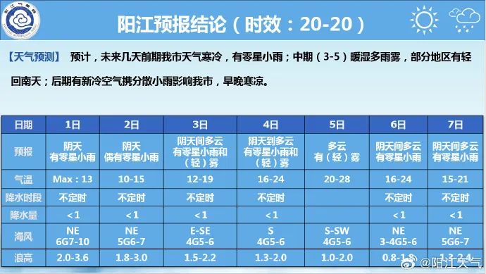 衡水12345政务服务热线,区号是多少?如何高效使用? 衡水12345政务服务热线,区号是多少?如何高效使用?