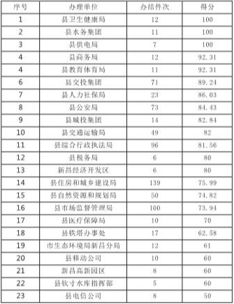 衡水12345政务服务热线,区号是多少?如何高效使用? 衡水12345政务服务热线,区号是多少?如何高效使用?