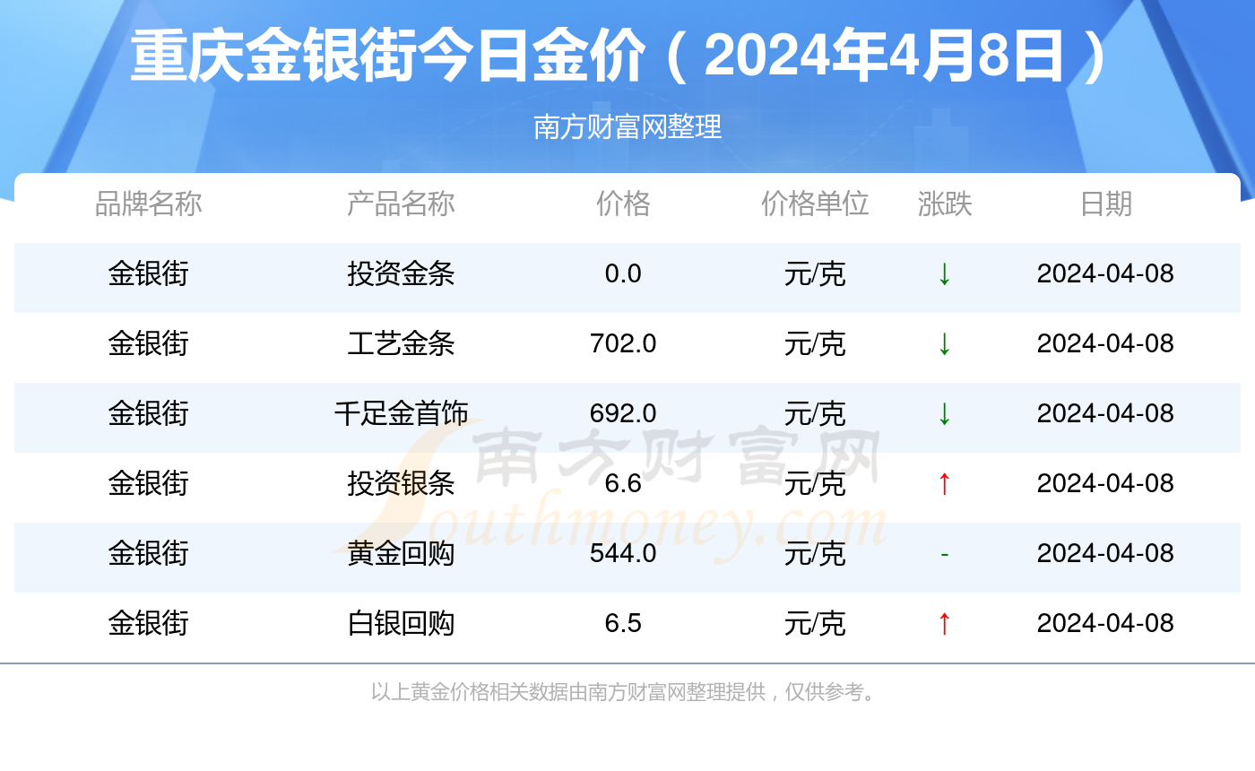 【香港今日金价十六番/香港实物今日金价查询】 【香港今日金价十六番/香港实物今日金价查询】