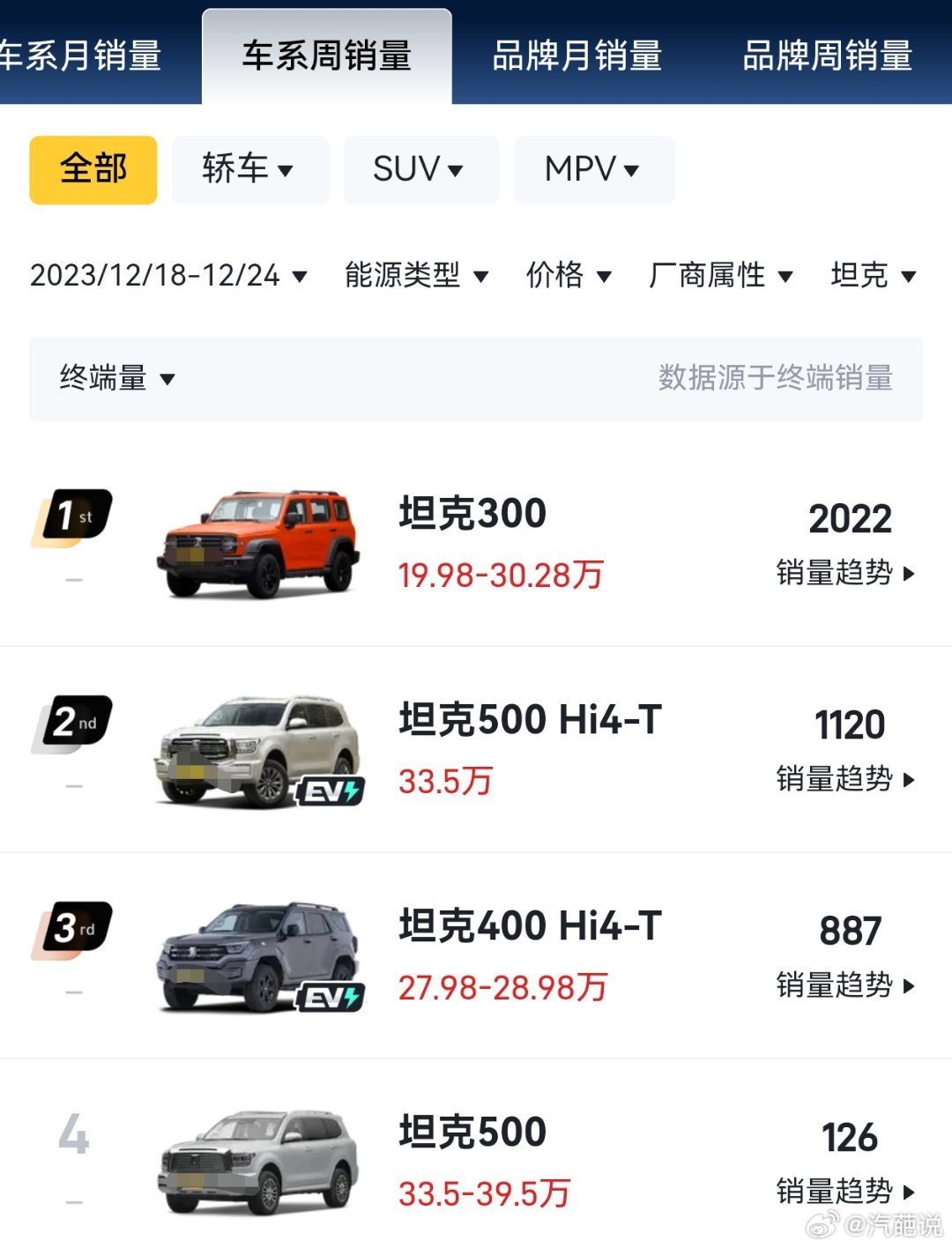 长城500越野车价格及图片解析,最低入手价揭秘 长城500越野车价格及图片解析,最低入手价揭秘