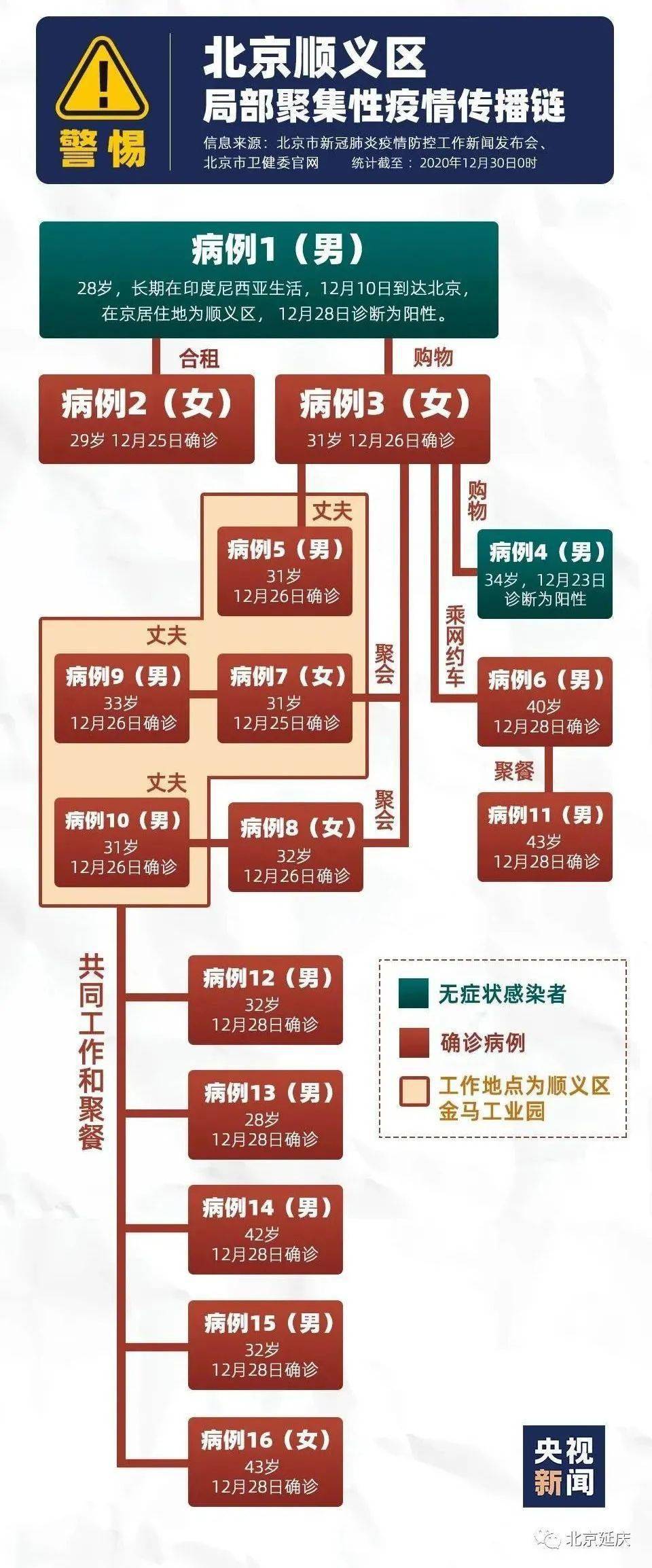 北京新增2例本地新冠确诊病例 官方迅速响应溯源排查 北京新增2例本地新冠确诊病例 官方迅速响应溯源排查