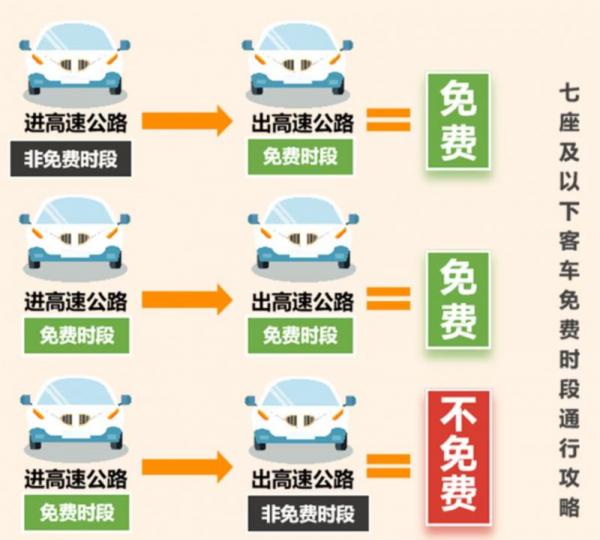 【今年国庆节期间高速免费吗,今年国庆节期间高速免费吗最新消息】 【今年国庆节期间高速免费吗,今年国庆节期间高速免费吗最新消息】