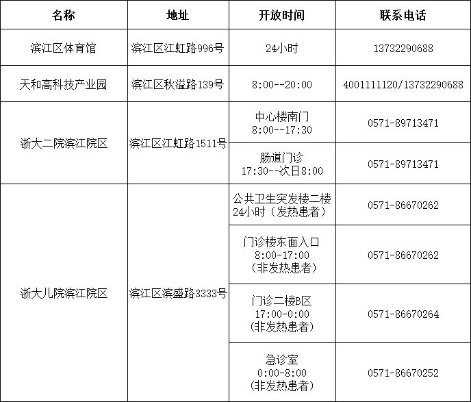 【国内多地新变化:停止区域核酸检测的通知/核酸检测是否停止】 【国内多地新变化:停止区域核酸检测的通知/核酸检测是否停止】
