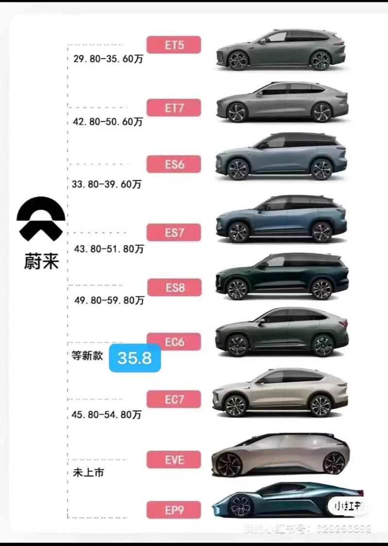 【蔚来汽车报价及图片欣赏,蔚来汽车最新报价】 【蔚来汽车报价及图片欣赏,蔚来汽车最新报价】
