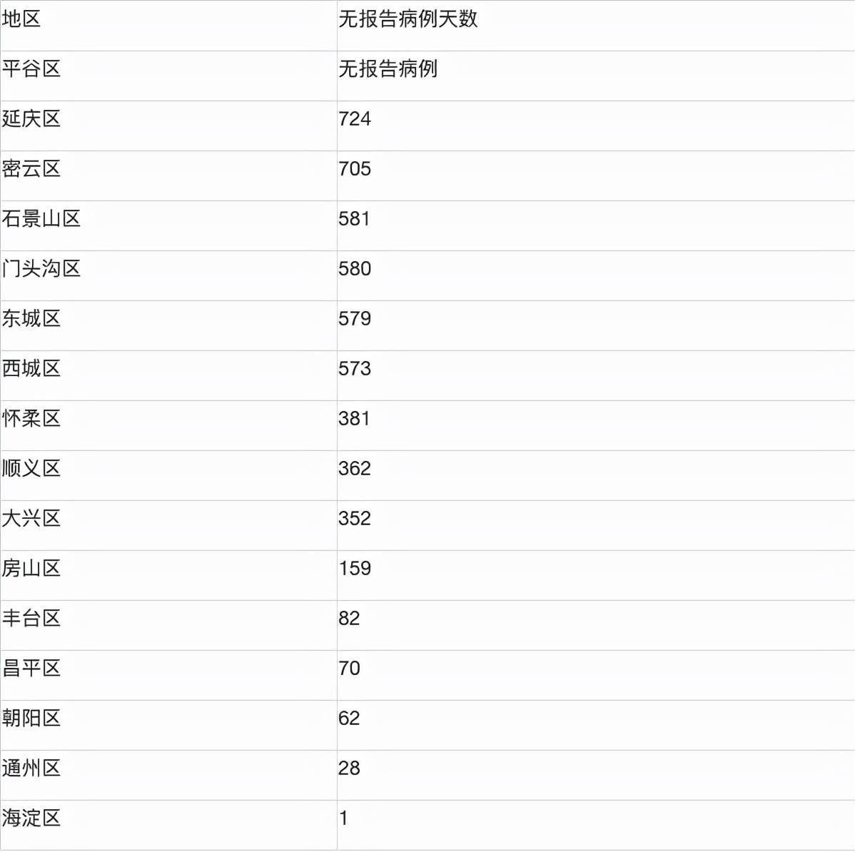 【北京新增1例境外输入无症状病例,北京新增1例境外输入无症状病例是什么】 【北京新增1例境外输入无症状病例,北京新增1例境外输入无症状病例是什么】
