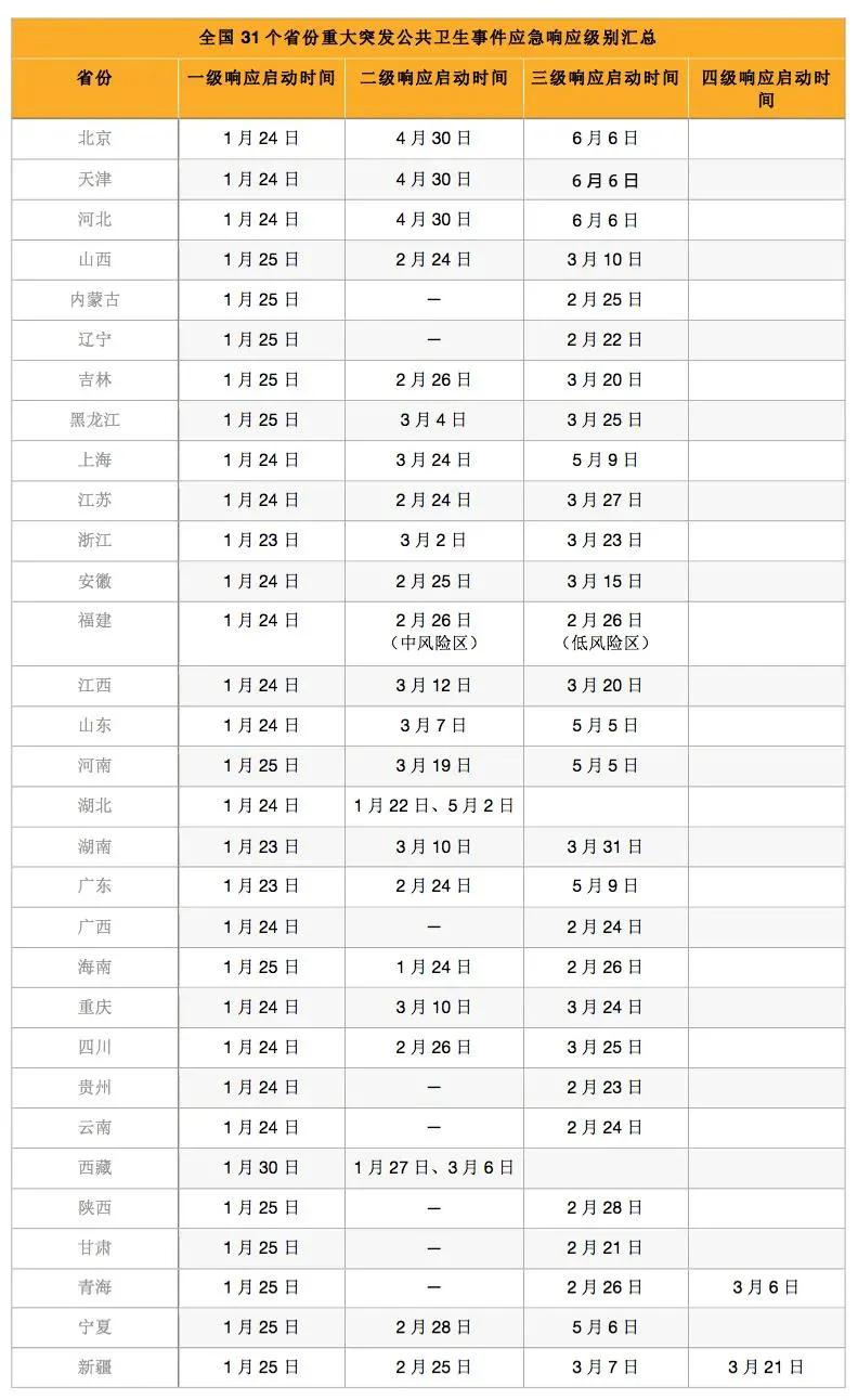 天津地区风险等级,科学防控的精准标尺 天津地区风险等级,科学防控的精准标尺