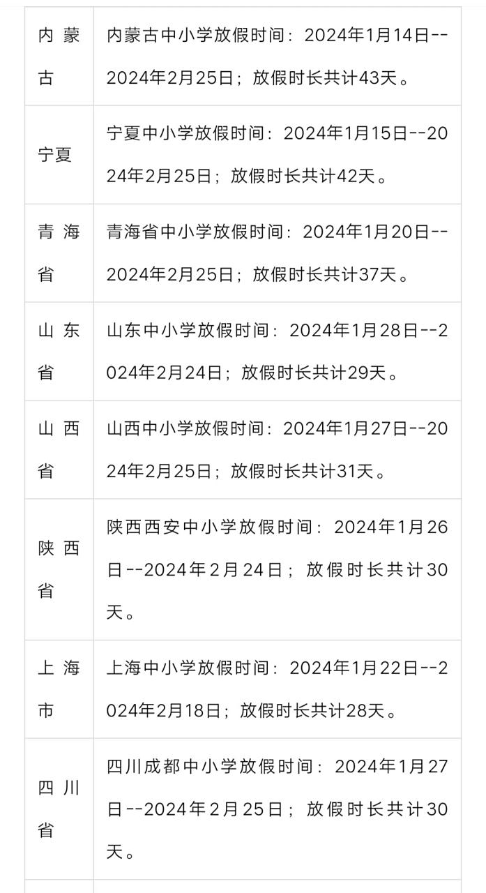 辽宁2024年小学寒假放假时间出炉,家长请提前规划! 辽宁2024年小学寒假放假时间出炉,家长请提前规划!