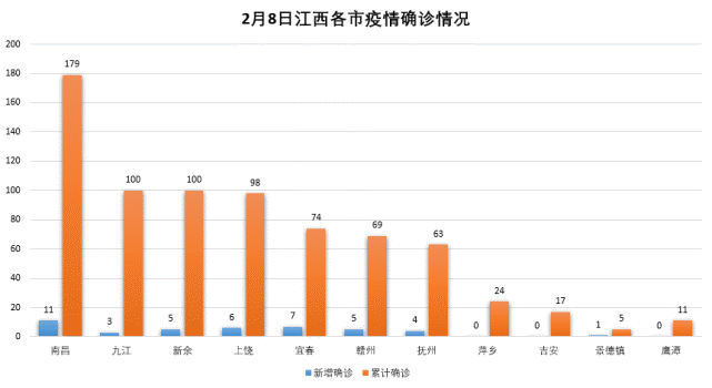 江西省疫情最新动态(江西省疫情实时动态) 江西省疫情最新动态(江西省疫情实时动态)