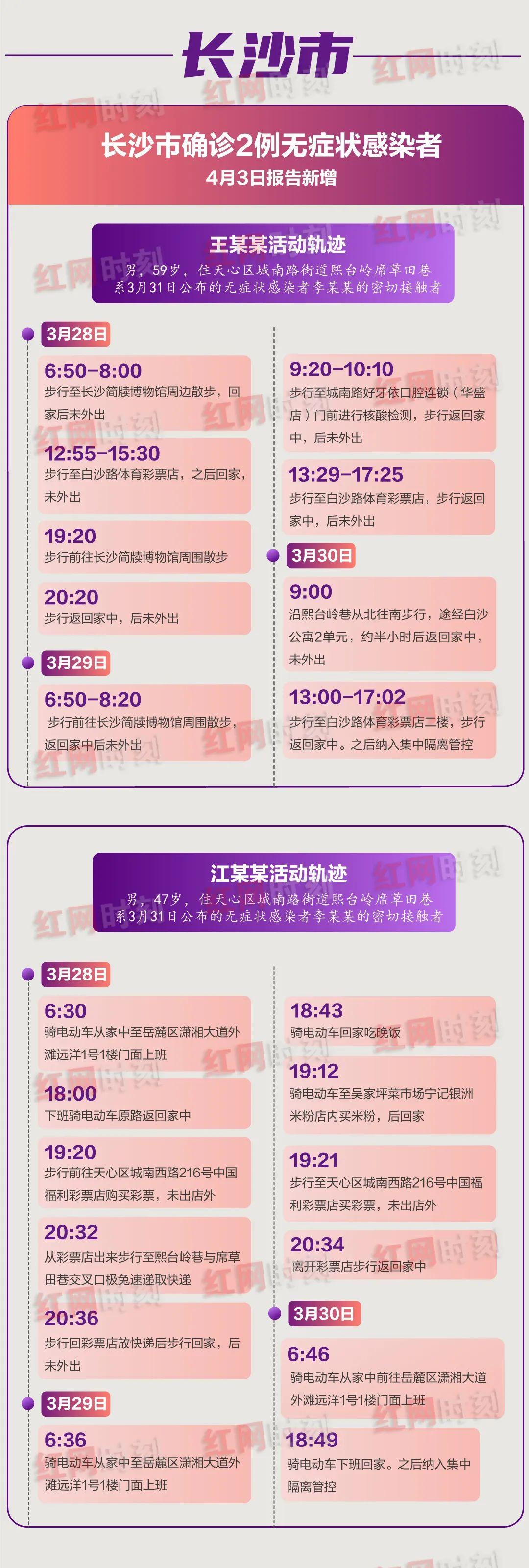 湖南新增本土确诊病例1例是哪里的:湖南新增本土确诊6例 湖南新增本土确诊病例1例是哪里的:湖南新增本土确诊6例