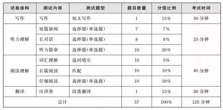 大学需要过英语六级吗? 大学需要过英语六级吗?