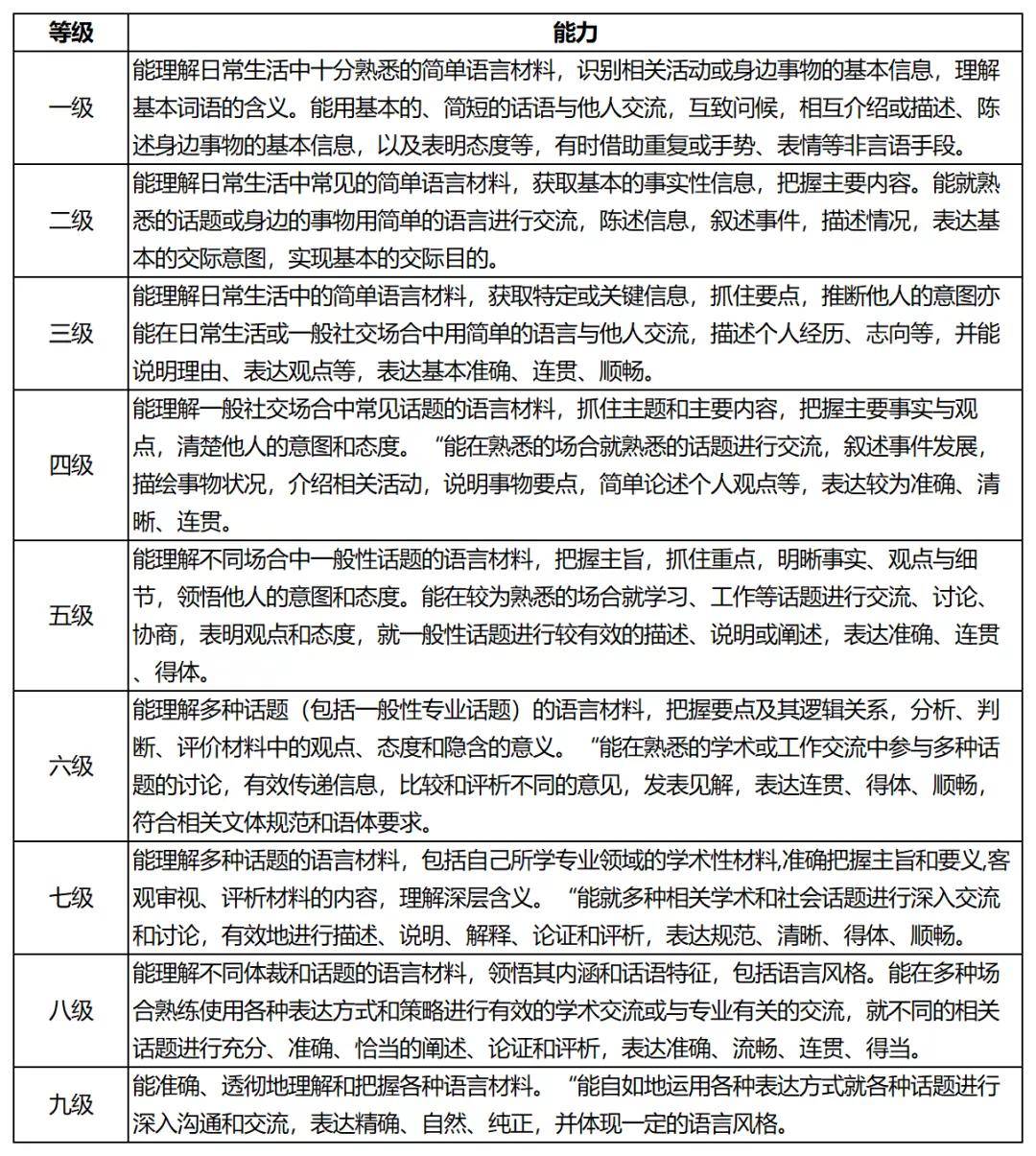 大学需要过英语六级吗? 大学需要过英语六级吗?