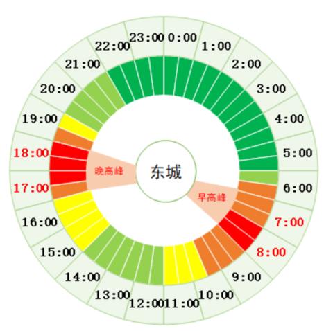 北京限行尾号限行查询/北京限行尾号的限行时间表