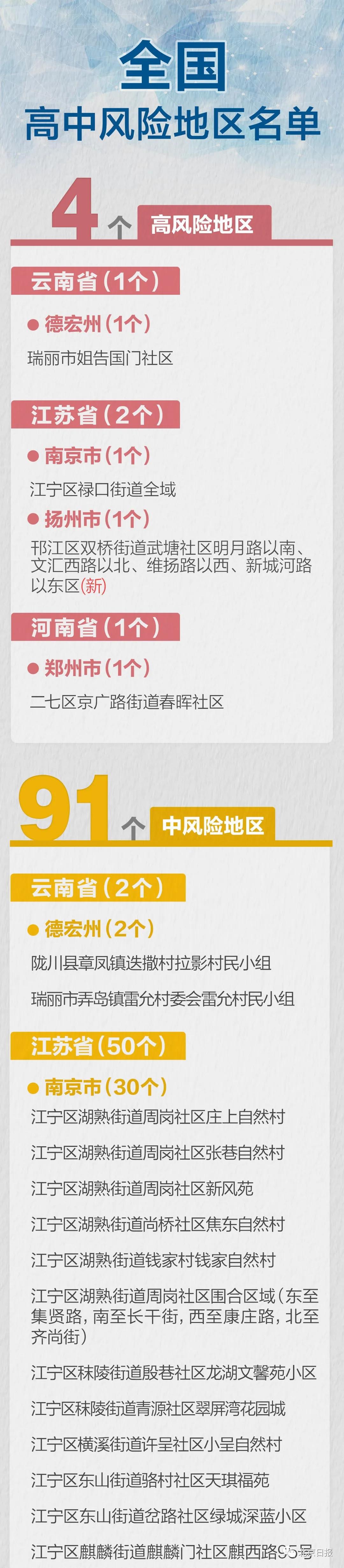 郑州市最新疫情确诊个人名单最新消息/郑州市最新疫情确诊个人名单最新消息公布 郑州市最新疫情确诊个人名单最新消息/郑州市最新疫情确诊个人名单最新消息公布