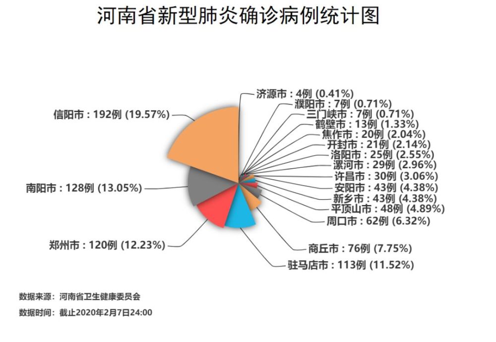 全国疫情最新状态数据/全国疫情最新动态权威发布 全国疫情最新状态数据/全国疫情最新动态权威发布