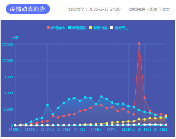 中国最新疫情动态,今日新增病例数据发布 中国最新疫情动态,今日新增病例数据发布
