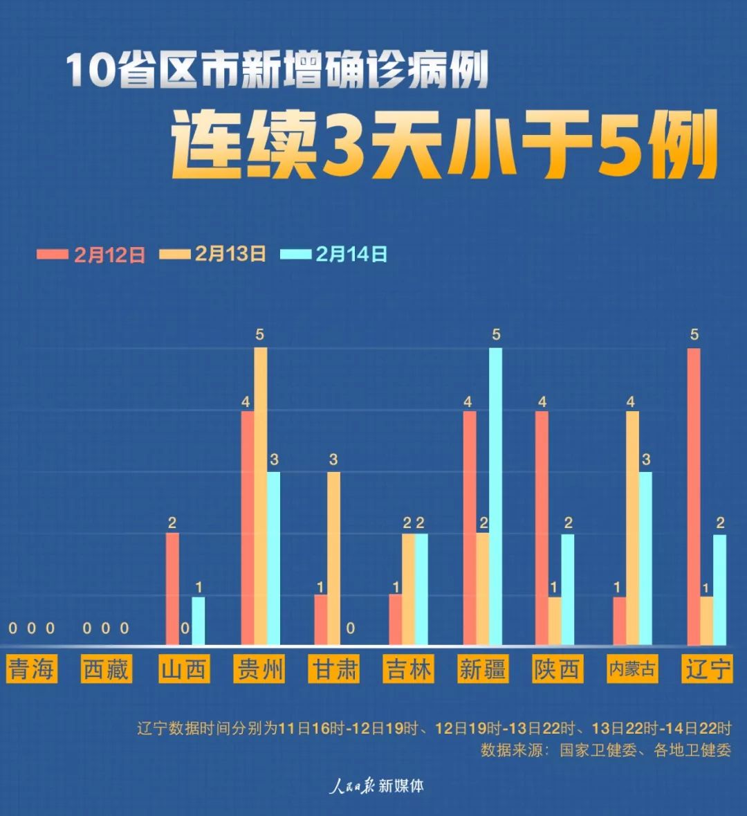 辽宁新增20例本土确诊与12例无症状,疫情防控面临新挑战 辽宁新增20例本土确诊与12例无症状,疫情防控面临新挑战