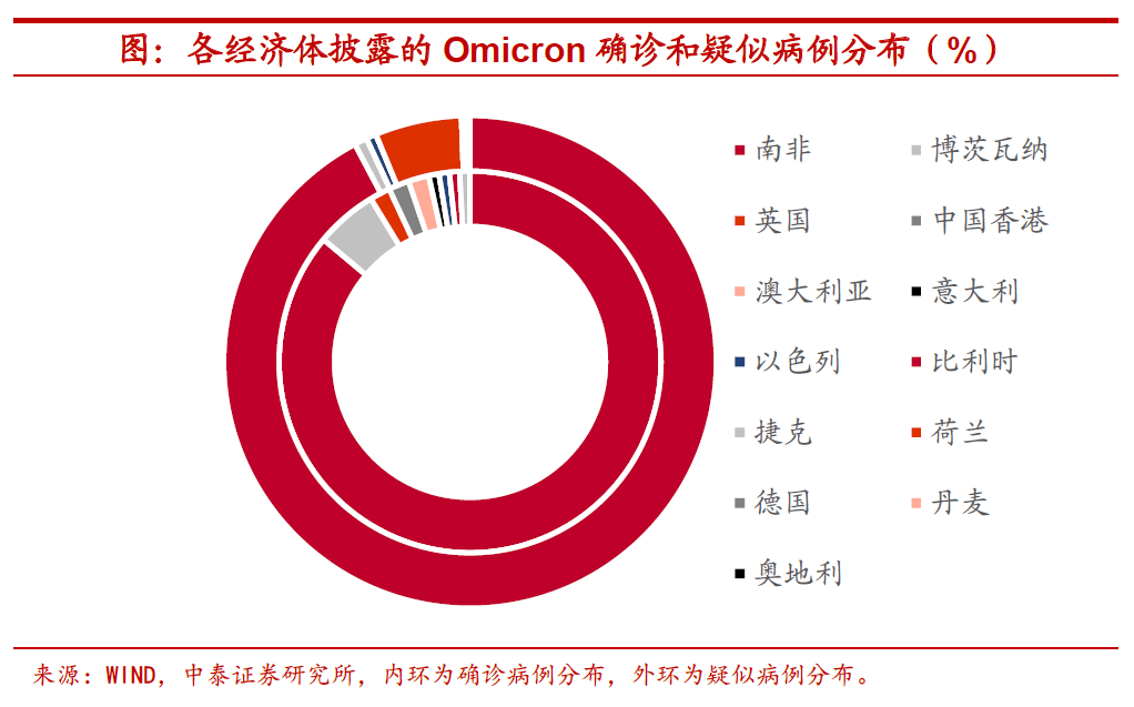 Omicron是什么意思?解析这个英语词汇背后的全球故事 Omicron是什么意思?解析这个英语词汇背后的全球故事