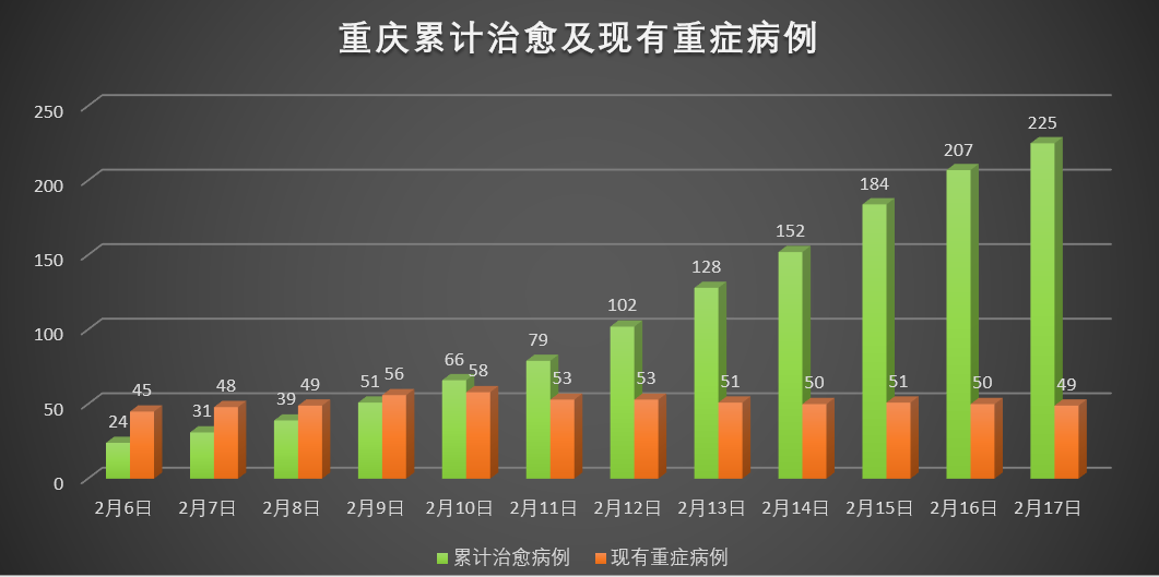 重庆疫情最新数据消息,防控形势持续向好,市民仍需保持警惕 重庆疫情最新数据消息,防控形势持续向好,市民仍需保持警惕