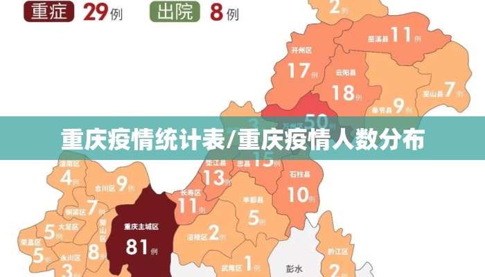 重庆疫情最新数据消息,防控形势持续向好,市民仍需保持警惕 重庆疫情最新数据消息,防控形势持续向好,市民仍需保持警惕