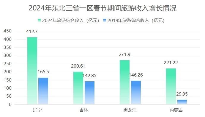 黑龙江疫情情况表,数据背后的坚守与希望 黑龙江疫情情况表,数据背后的坚守与希望