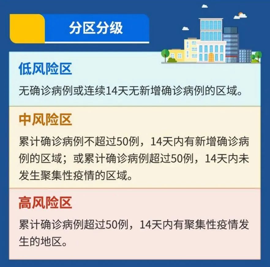 低风险地区是指(低风险区域是指) 低风险地区是指(低风险区域是指)