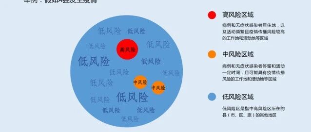 低风险地区是指(低风险区域是指) 低风险地区是指(低风险区域是指)