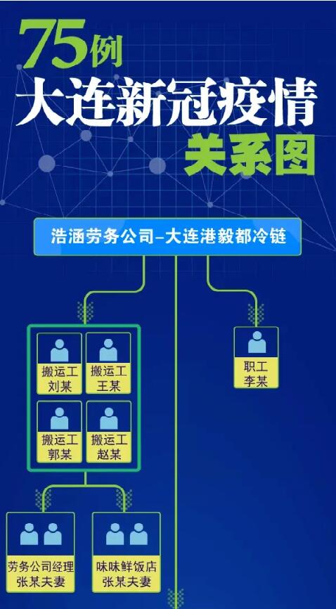 【西安超级传播链厘清,大连 超级传播】 【西安超级传播链厘清,大连 超级传播】