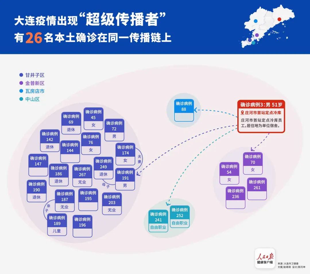 【西安超级传播链厘清,大连 超级传播】 【西安超级传播链厘清,大连 超级传播】