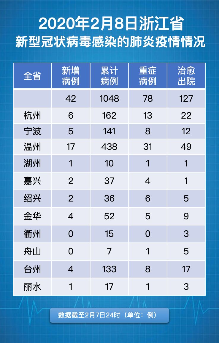 【杭州九堡新增新冠肺炎,杭州九堡新增病例】 【杭州九堡新增新冠肺炎,杭州九堡新增病例】