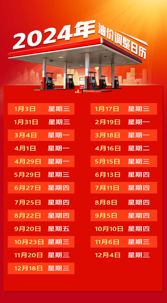 汽油调价下一个最新的调价窗口时间(下一轮油价调整预测) 汽油调价下一个最新的调价窗口时间(下一轮油价调整预测)