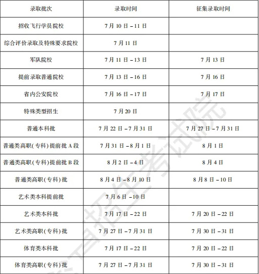 山西高考具体时间表/山西高考时间表2025年具体时间是多少 山西高考具体时间表/山西高考时间表2025年具体时间是多少